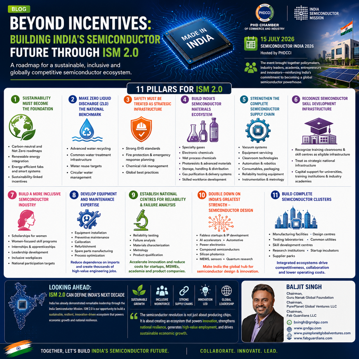 Beyond Incentives: Building India’s Semiconductor Future Through ISM 2.0